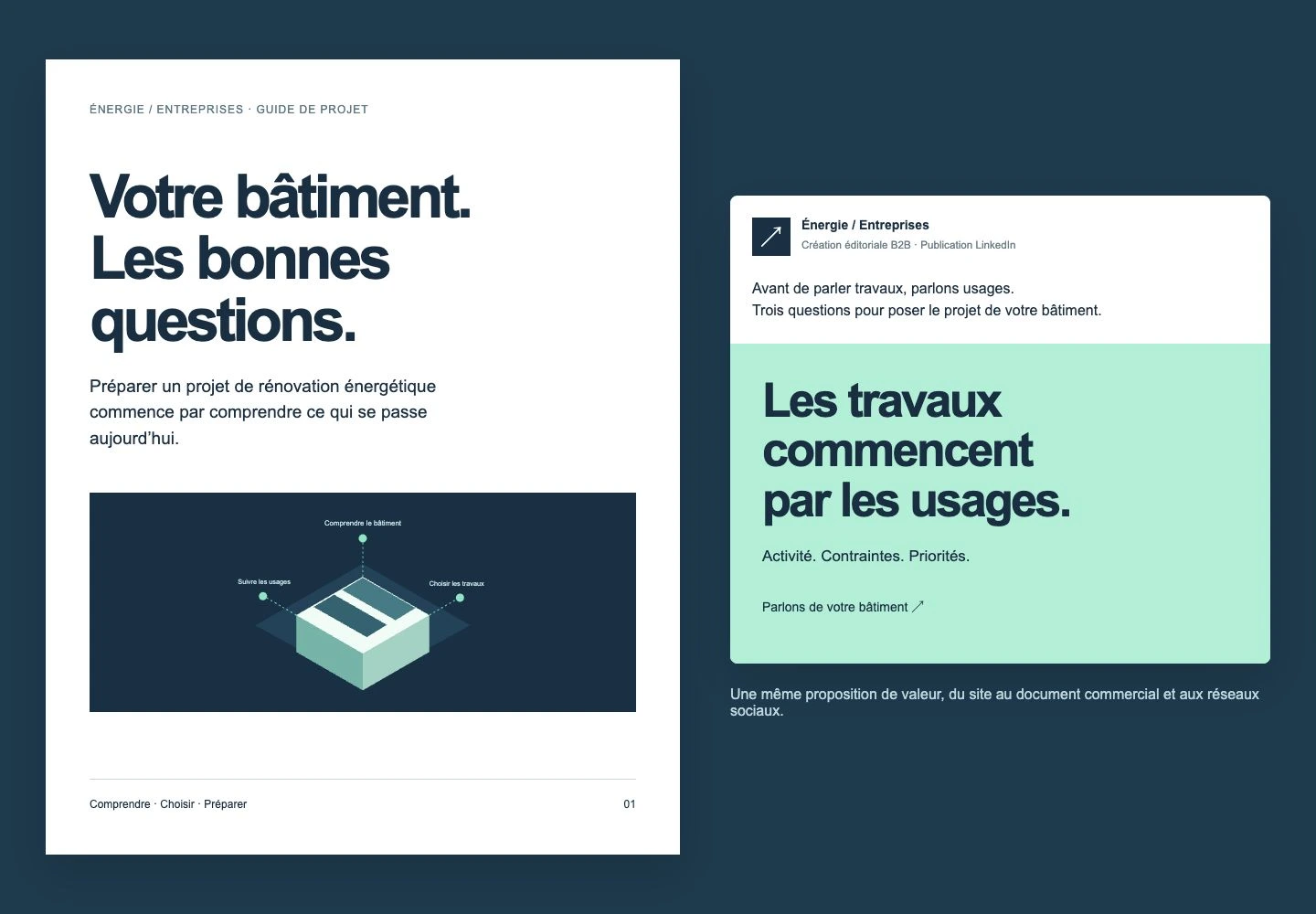 Déclinaisons et supports du projet : Rendre une offre technique lisible