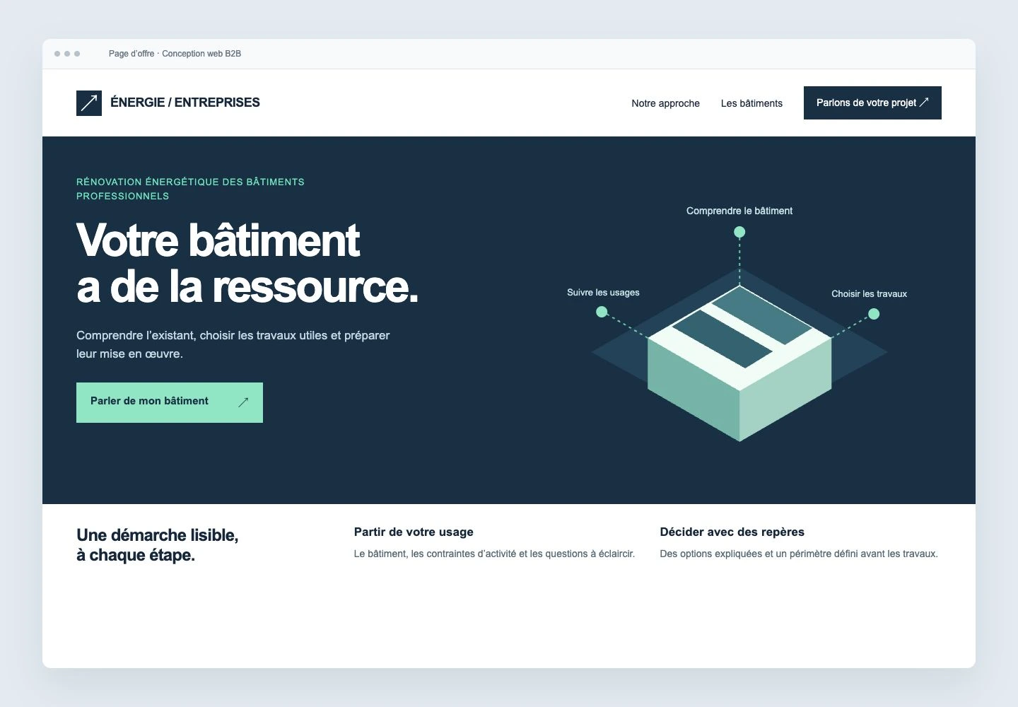 Page web B2B sur la rénovation énergétique, avec un bâtiment schématisé et un appel à échanger.